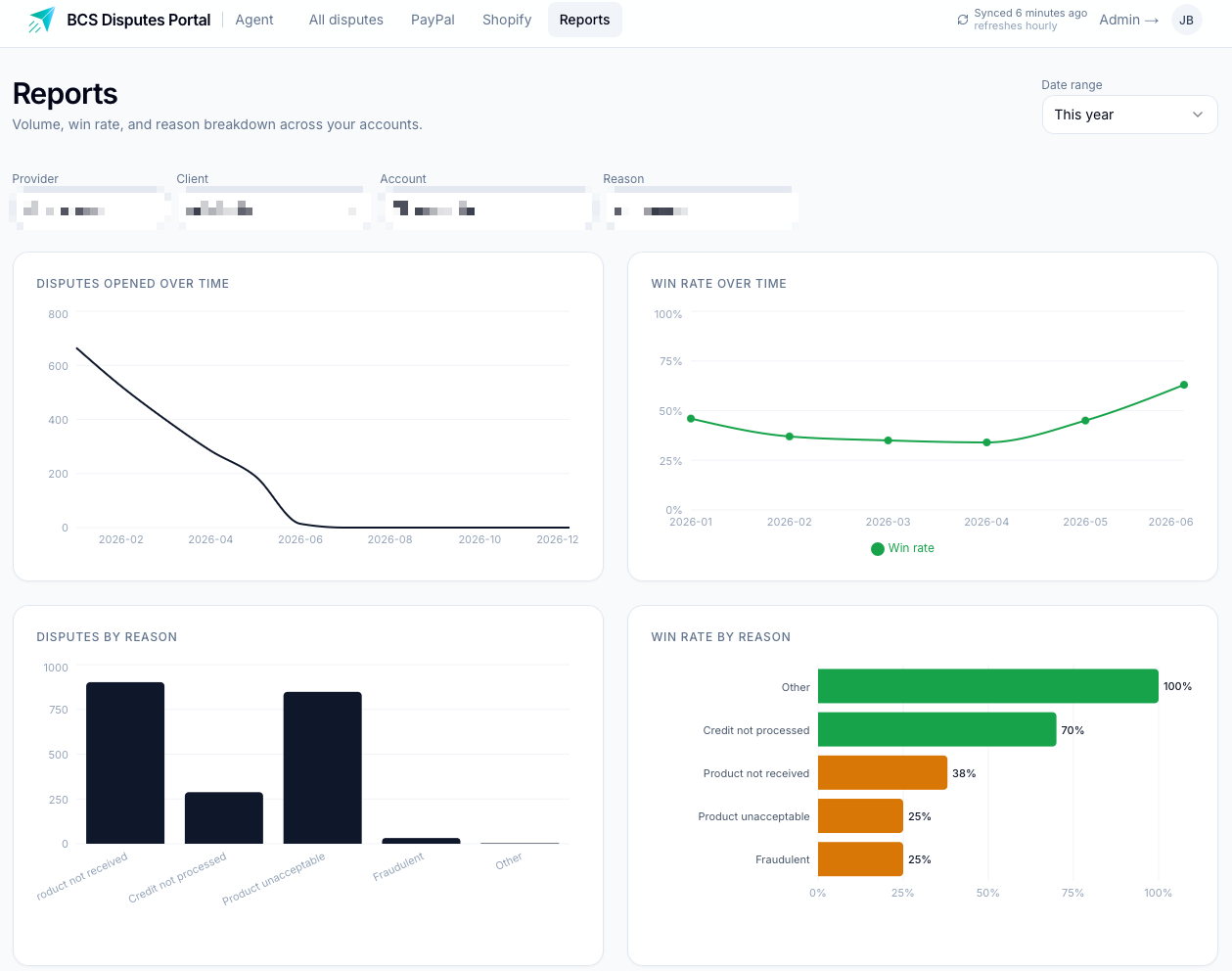 Disputes-rapport met volume, win-rate en redenen
